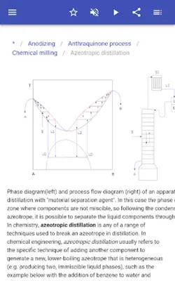 Chemical-technical process android App screenshot 5